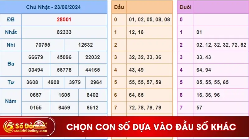 Chọn con số dựa vào đầu số khác