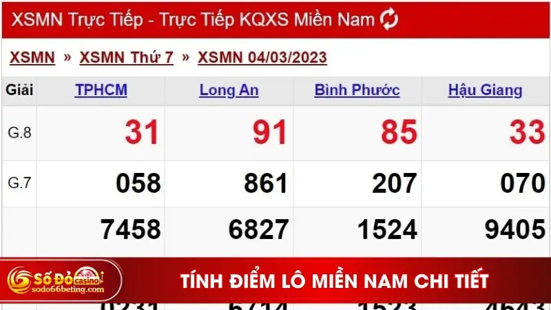Tính điểm lô Miền Nam chi tiết